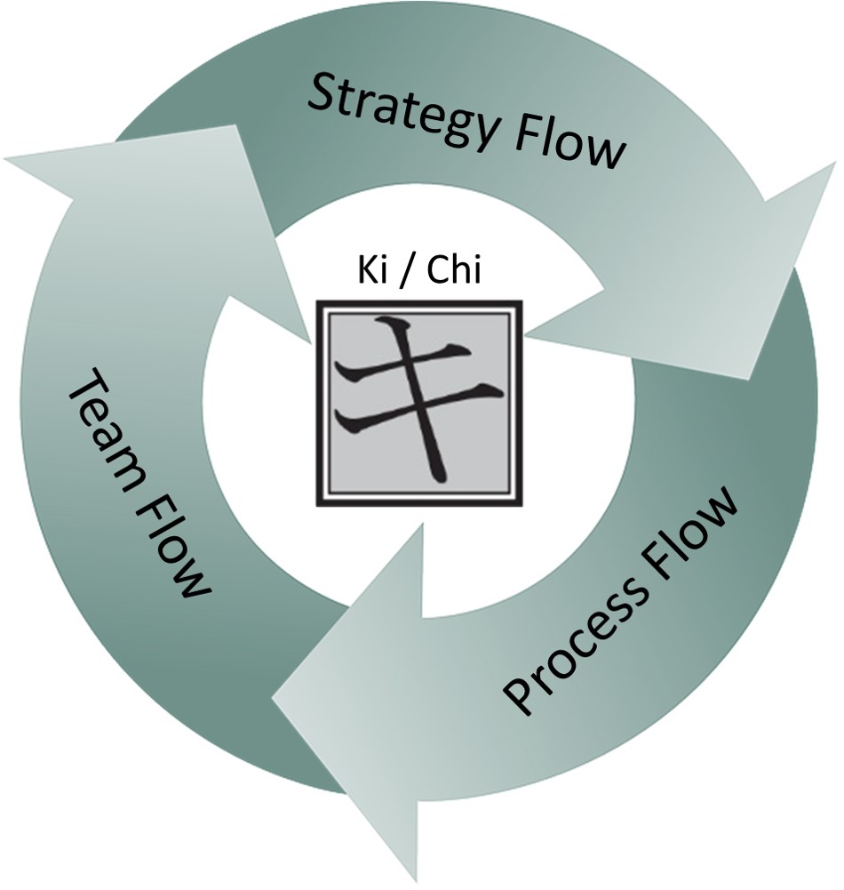 Flow Diagram